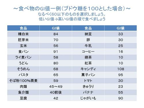 食べ物のGI値一例（ブドウ